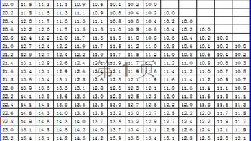 7790必发集团官网 丈量仪器使用尺度